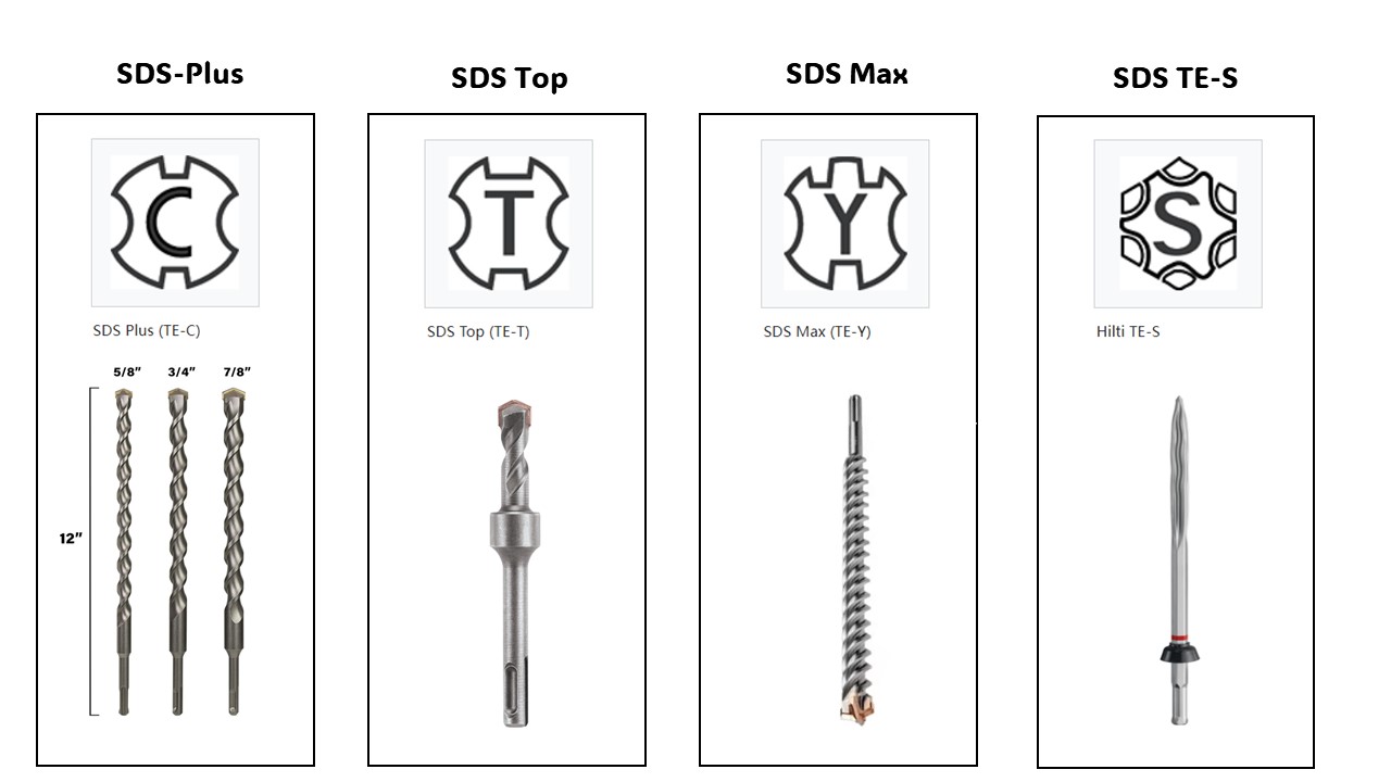 SDS Shank Types Explained